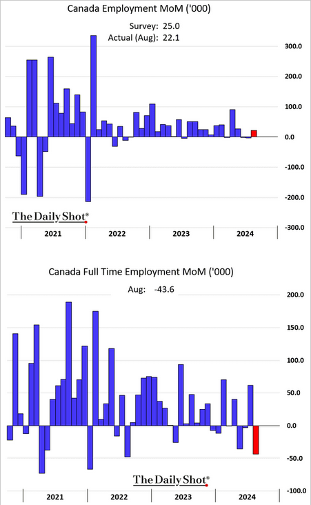 /brief/img/Screenshot 2024-09-09 at 08-32-17 The Daily Shot Fed rate cut debate still unresolved after the payrolls report.png